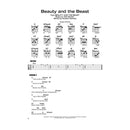 40 Most Streamed Disney Songs (Guitar & Voice)