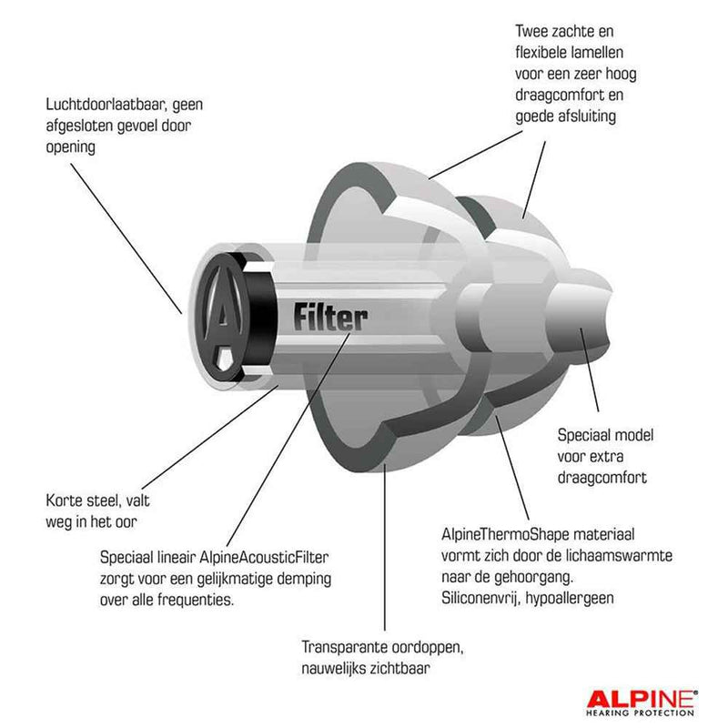 Alpine Ear Plugs Party Plug Pro Split View