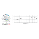 Superlux Microphones: USB Condenser