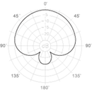 Superlux Microphones: Eco Series Vocal