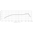 Superlux Microphones: Eco Series Vocal