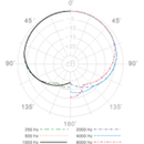 Superlux Microphones: PRA383TQG Condenser Microphone (Gooseneck/Wireless)