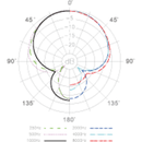 Superlux Microphones: PRAD1 Dynamic Vocal