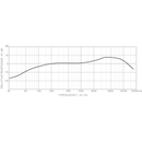 Superlux Microphones: PRAD1 Dynamic Vocal