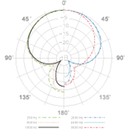 Superlux Microphones: Pro Dynamic Vocal (Switch)