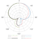 Superlux Microphones: Pro Dynamic Vocal
