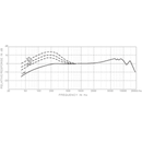 Superlux Microphones: Pro Dynamic Vocal