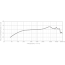 Superlux Microphones: Pro Dynamic (Flat)