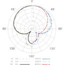 Superlux Microphones: Microphone W/Pouch