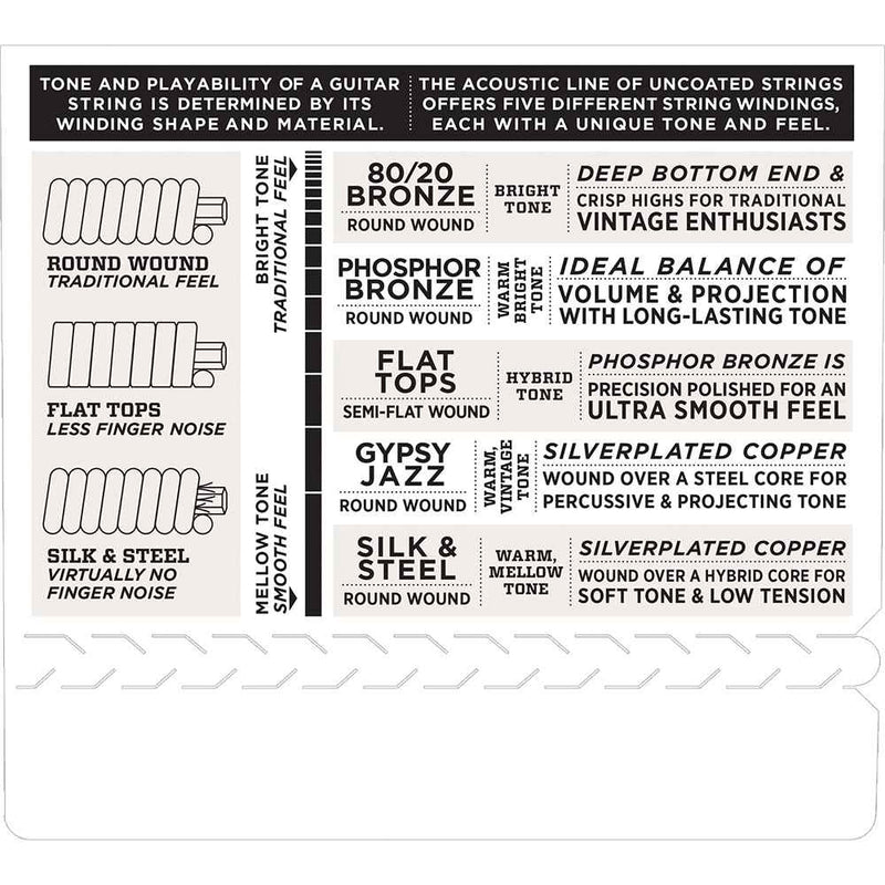 D'Addario EJ14 Bluegrass Acoustic Strings 12-56