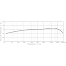 Superlux Microphones: Guitar