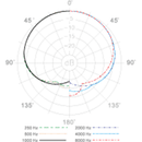 Superlux Microphones: PRA383DXLR Condenser Microphone (Gooseneck)